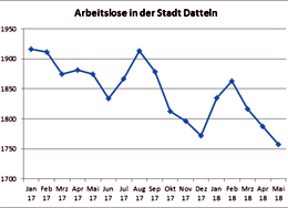 Das Bild zeigt eine Grafik.
