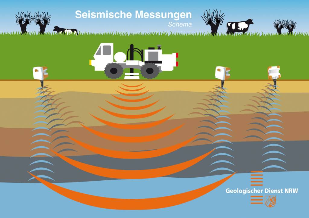Grafik. (Copyright: Geologischer Dienst NRW)